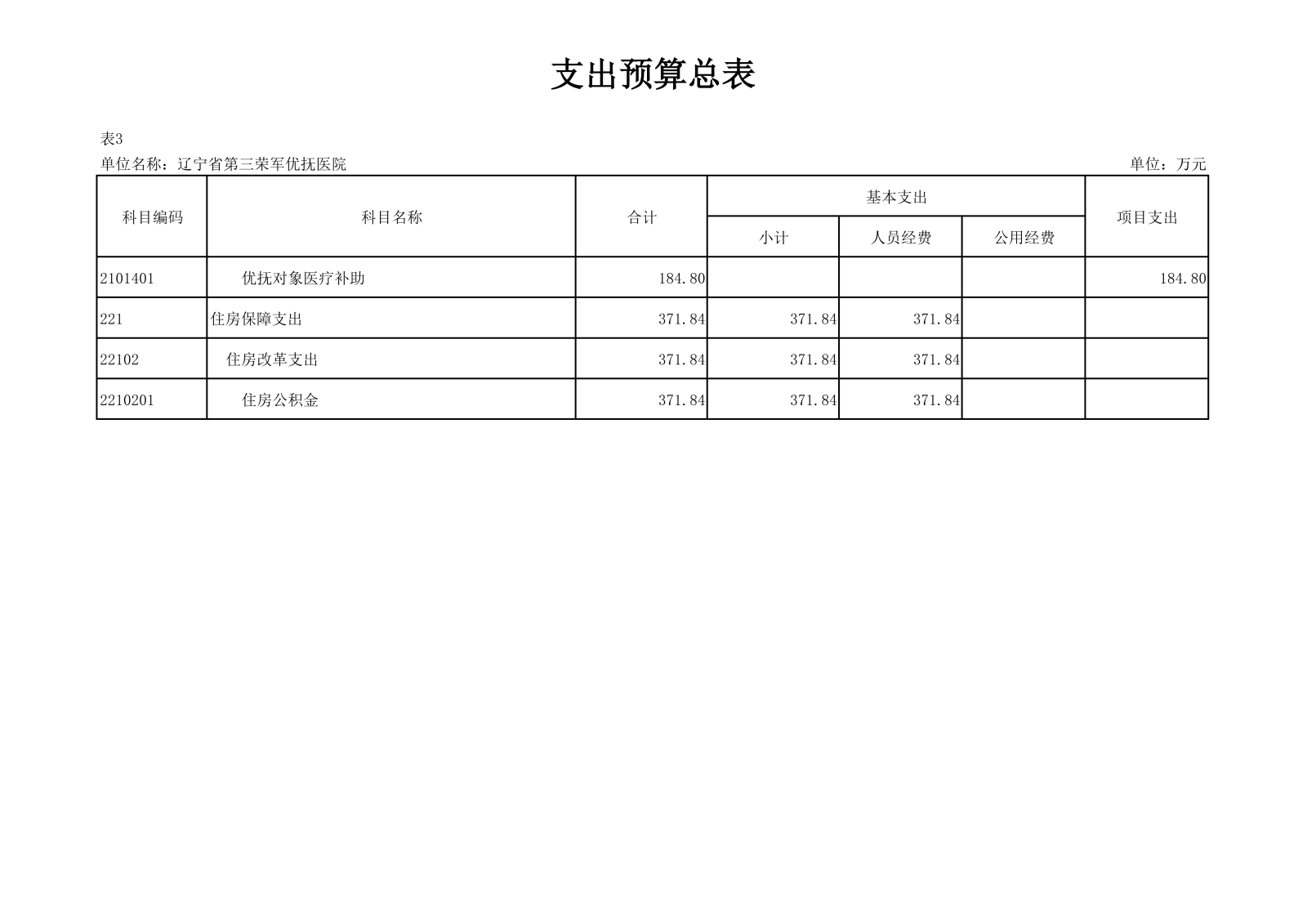 优抚三院2025预算公开文本_18.png