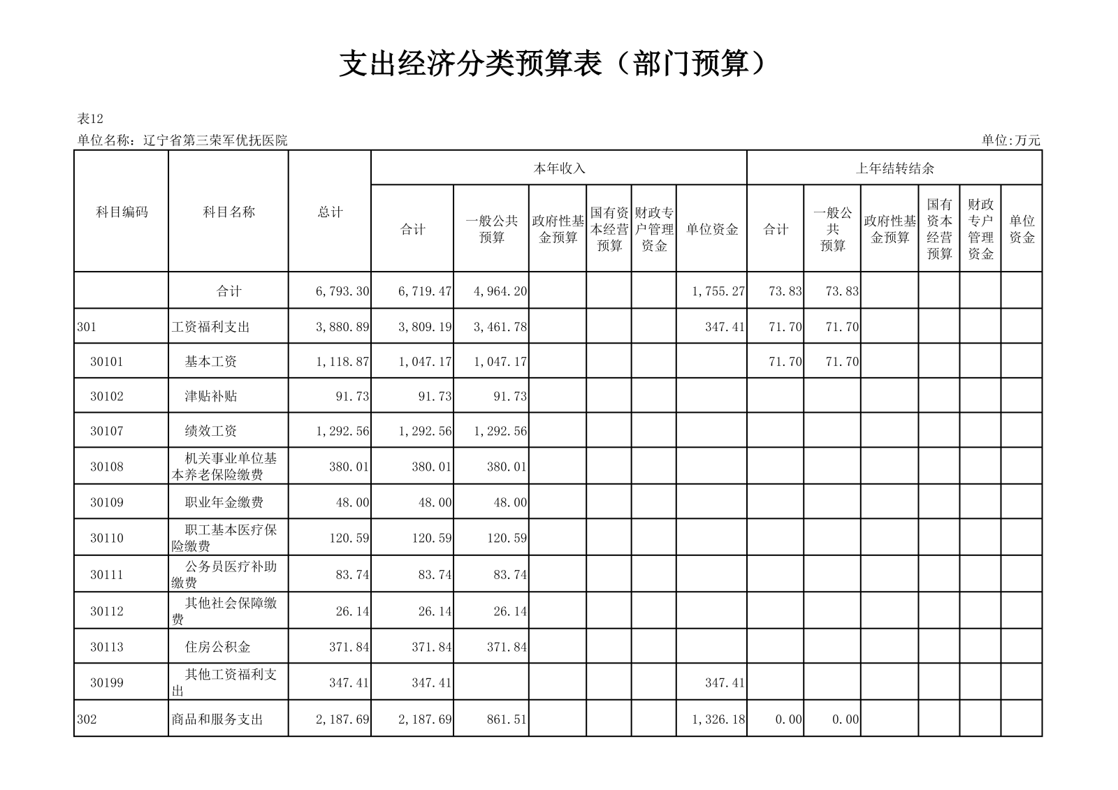 优抚三院2025预算公开文本_31.png